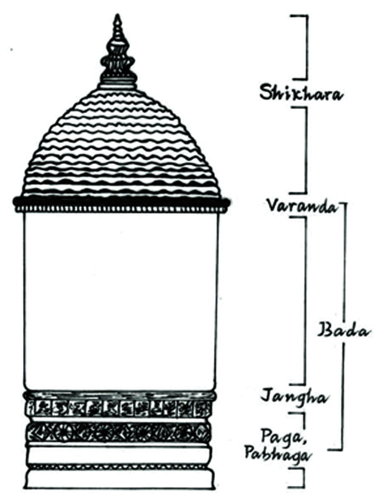 Elevation-Garbha Griha-Kamakhya Temple